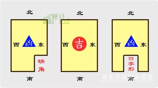 如果房子對主人有利，角落全而很吉利的