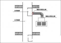 老房裝修之廚房煙道反味怎么辦？【宜昌裝修】
