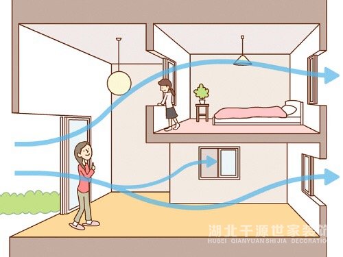 ?別說你家采光通風(fēng)不好，那是因為你不會用室內(nèi)窗！【宜昌裝修】