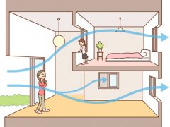 ?別說你家采光通風(fēng)欠好，那是因為你不會用室內(nèi)窗！【宜昌裝修】