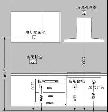 ?廚房裝修8大經(jīng)驗總結，從水電路到櫥柜都說到了！【宜昌裝修】