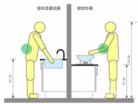 ?廚房裝修8大經(jīng)驗總結，從水電路到櫥柜都說到了！【宜昌裝修】