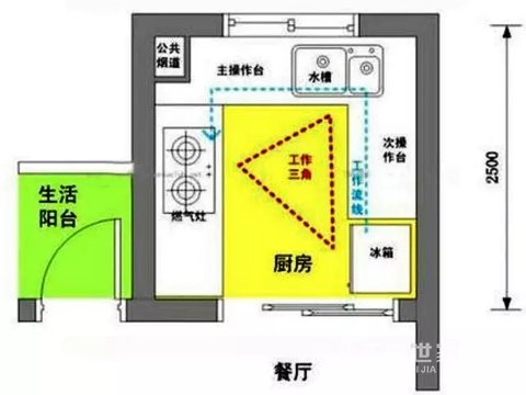 ?廚房裝修8大經(jīng)驗總結，從水電路到櫥柜都說到了！【宜昌裝修】