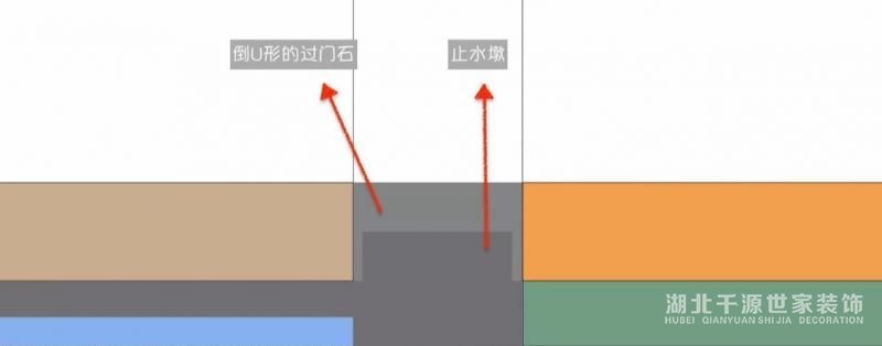 地面過度作用的門檻石怎么裝好看？了解一下！【宜昌裝修】
