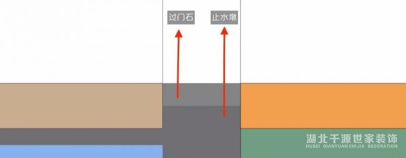 地面過度作用的門檻石怎么裝好看？了解一下！【宜昌裝修】