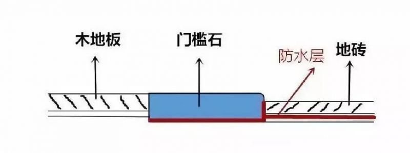 地面過度作用的門檻石怎么裝好看？了解一下！【宜昌裝修】