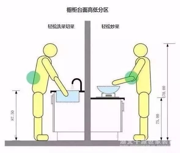 你知道在裝修中，哪些地方是需要長遠(yuǎn)考慮的呢？【宜昌裝修】