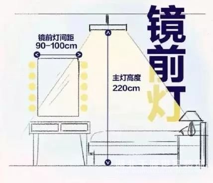 安定全屋裝修尺寸，收藏起來，用時(shí)不求人！【宜昌裝修】