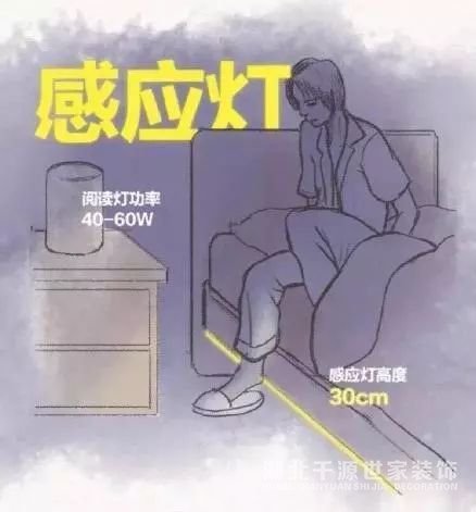 安定全屋裝修尺寸，收藏起來，用時(shí)不求人！【宜昌裝修】