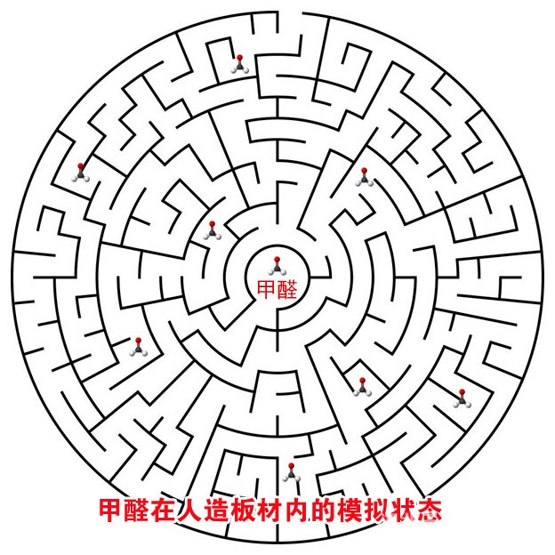 【事實(shí)二】甲醛釋放周期是3-15年，根本不以個人的意志為轉(zhuǎn)移。當(dāng)室內(nèi)溫度升高時，甲醛釋放量是會增長的，但整體影響并不大！