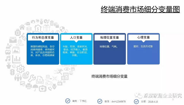 丁偉紅專欄 | 家裝企業(yè)營(yíng)銷計(jì)劃（二）【宜昌裝修】