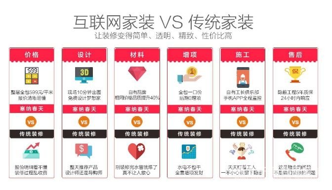 互聯(lián)網(wǎng)裝修發(fā)展前景，互聯(lián)網(wǎng)裝修以后怎么發(fā)展【宜昌裝修】
