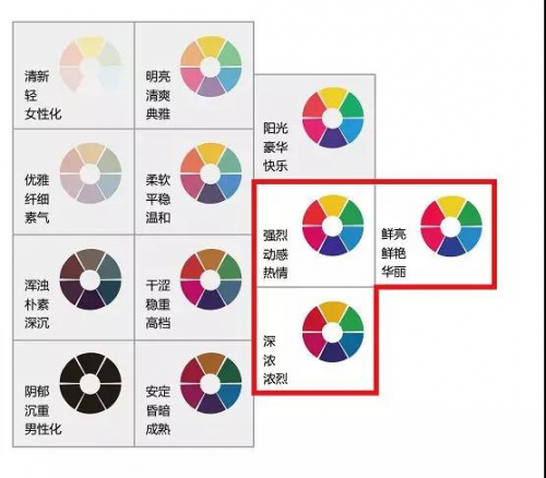 立邦工程設(shè)計(jì)中心解析2018地下停車場色彩流行風(fēng)格【宜昌裝修】