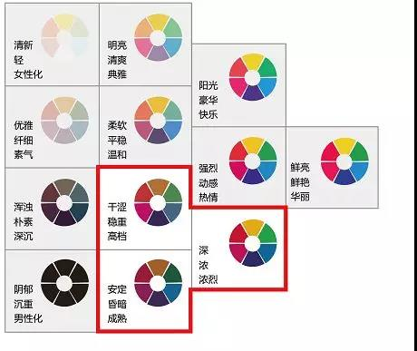 立邦工程設(shè)計(jì)中心解析2018地下停車場色彩流行風(fēng)格【宜昌裝修】