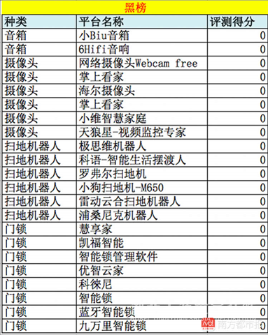 臥室里沒有秘密？智能家居隱私政策測(cè)評(píng)：7成透明度低【宜昌裝修】