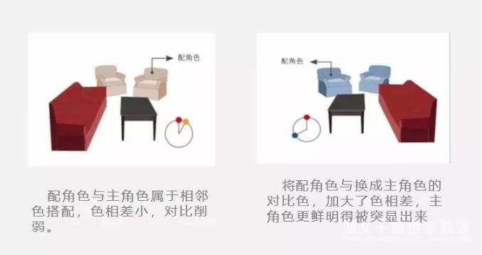 【福州裝修新聞】軟裝配色手段，讓家擁有高級臉
