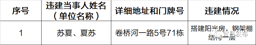 【宜昌裝修新聞】第五批名單頒發(fā)！宜昌46處房屋禁止登記、抵押、更動(dòng)