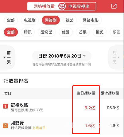 跟《延禧攻略》學(xué)家居！中式后臺(tái)比明星CP更有看頭