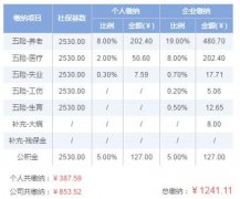 【宜昌裝修新聞】[保險]2019年宜昌五險一金交多少錢？宜昌五險一金繳納比例