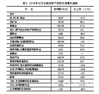 【宜昌裝修新聞】宜昌市2018年庶民經(jīng)濟和社會發(fā)展統(tǒng)計公報