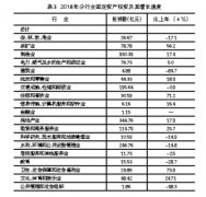【宜昌裝修新聞】宜昌市2018年黎民經濟和社會發(fā)展統(tǒng)計公報