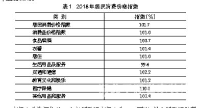 【宜昌裝修新聞】宜昌市2018年庶民經(jīng)濟和社會發(fā)展統(tǒng)計公報