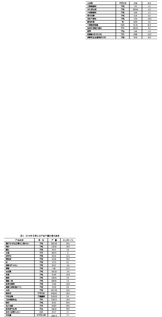【宜昌裝修新聞】宜昌市2018年庶民經(jīng)濟和社會發(fā)展統(tǒng)計公報