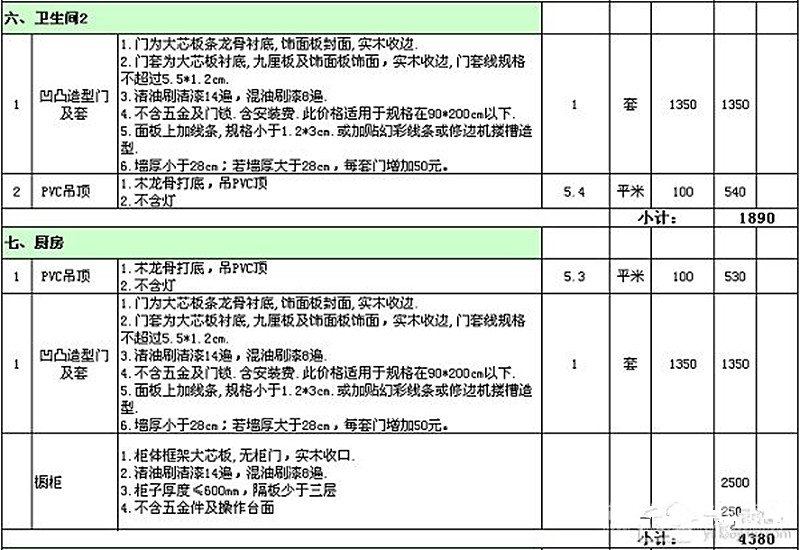 家庭裝修預算怎么看