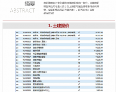【宜昌裝修】警惕裝修報(bào)價(jià)陷阱！想爬起來可就難了！ 