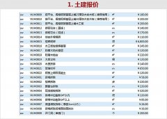 【宜昌裝修】了解裝修報價表,讓你裝修順心又順利！ 