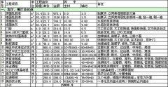 【宜昌裝修】正確對待家裝預(yù)算表，讓您裝修更省心！ 