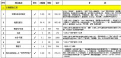 【宜昌裝修】宜昌裝飾教你看懂家裝預(yù)算，小心裝修預(yù)算貓膩！