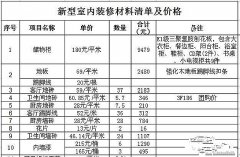 【宜昌裝修】最全的裝修主材清單及購(gòu)買的時(shí)間順序！ 