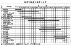 【宜昌裝修】裝修工期越短越好嗎？那不必然！ 