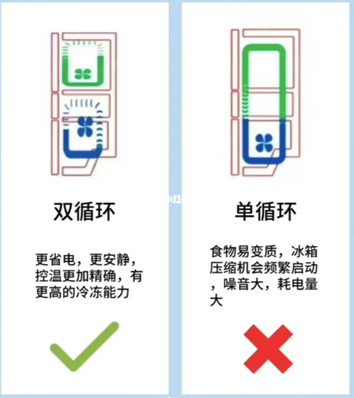 冰箱、洗衣機(jī)選購(gòu)攻略，照著買(mǎi)不踩坑????????