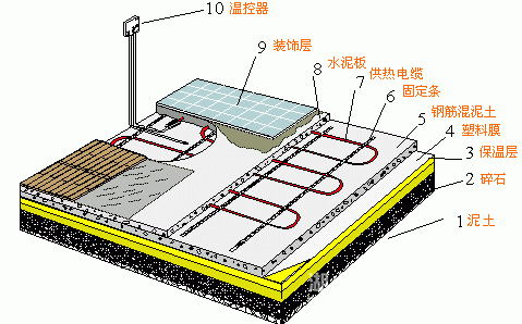 關(guān)于地暖，你至少要知道這些事！