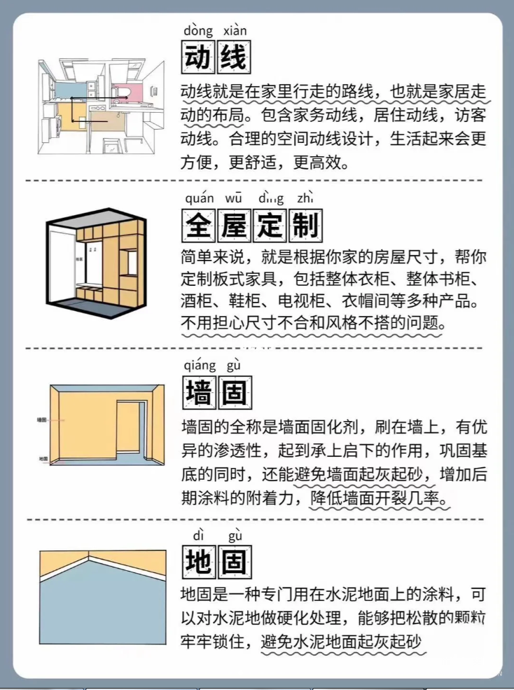 裝修中你一定要懂得名詞術語！