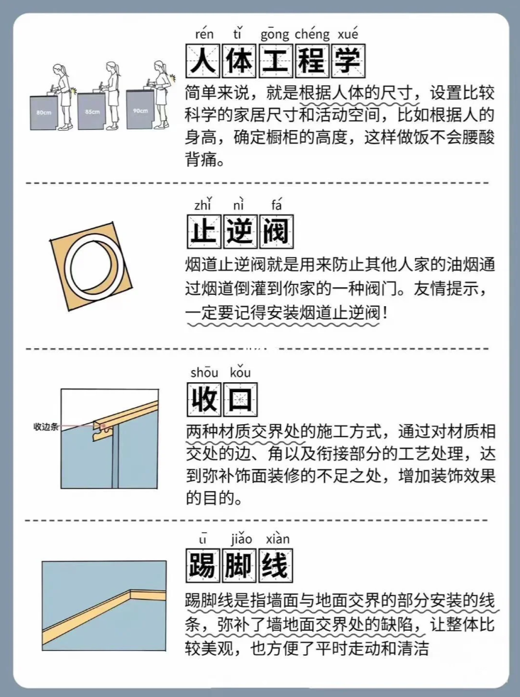 裝修中你一定要懂得名詞術語！