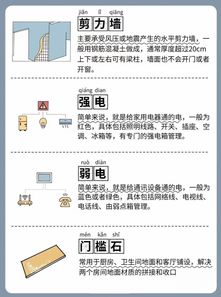 裝修中你一定要懂得名詞術語！