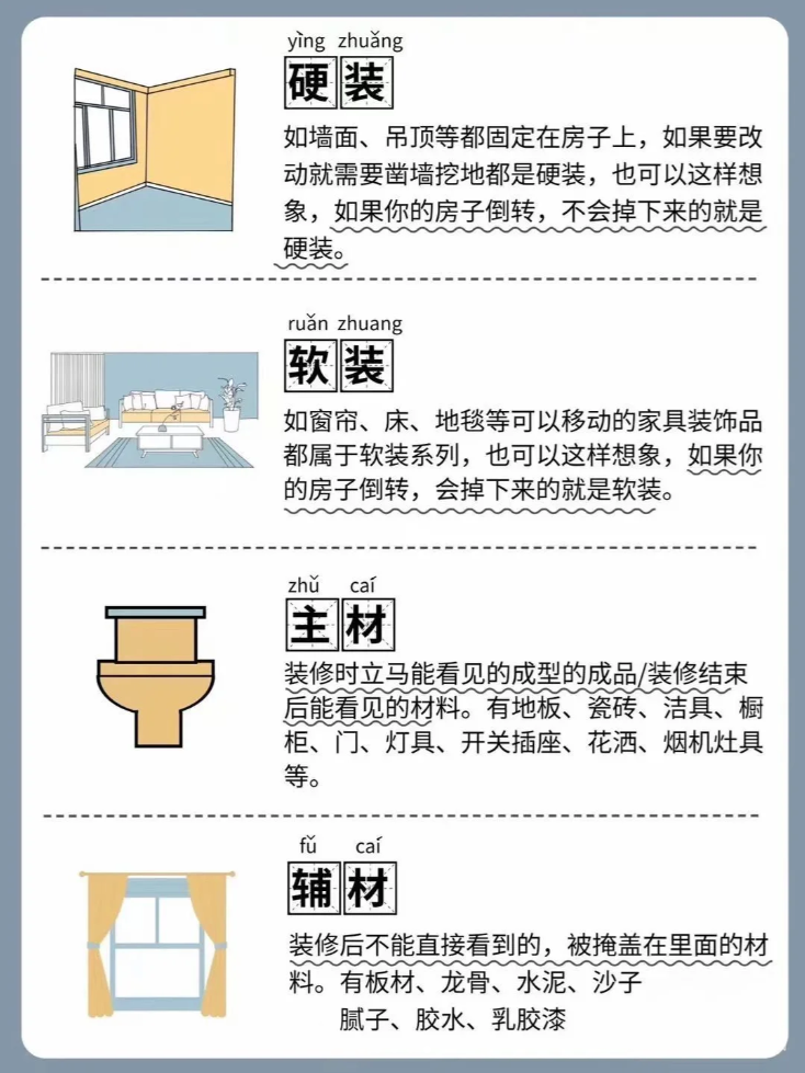 裝修中你一定要懂得名詞術語！