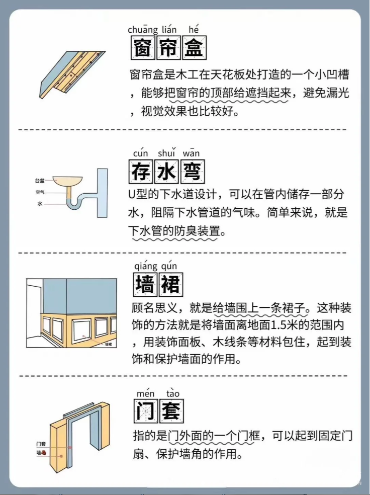 裝修中你一定要懂得名詞術語！