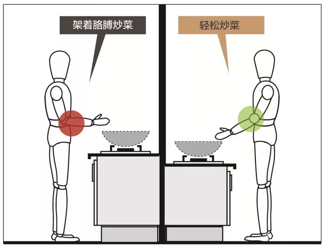 好用的廚房都是怎么裝修的？