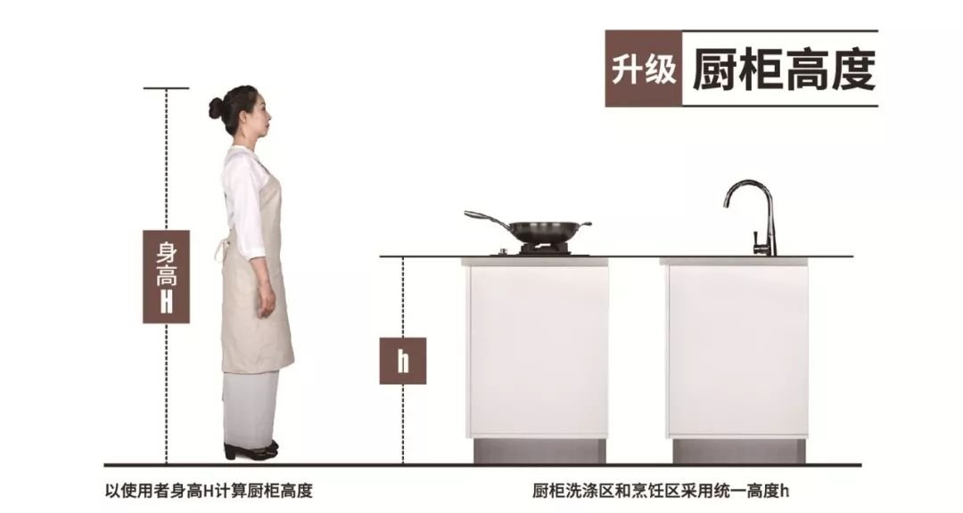 好用的廚房都是怎么裝修的？