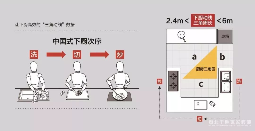 好用的廚房都是怎么裝修的？