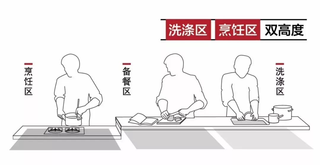 好用的廚房都是怎么裝修的？