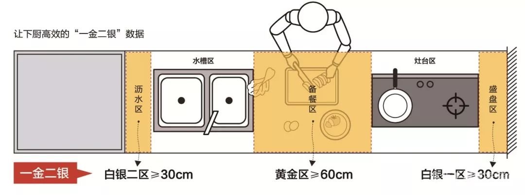 好用的廚房都是怎么裝修的？