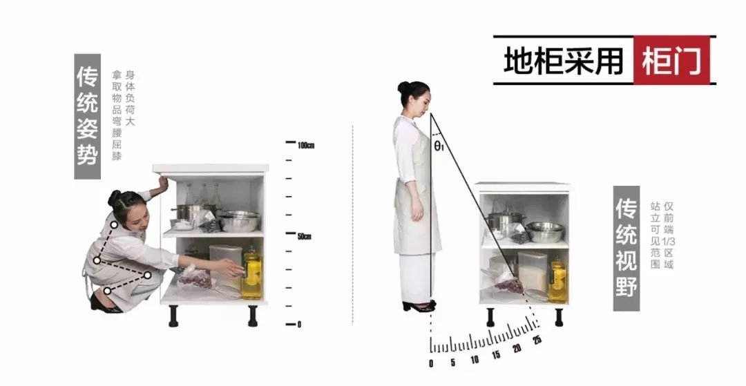 好用的廚房都是怎么裝修的？