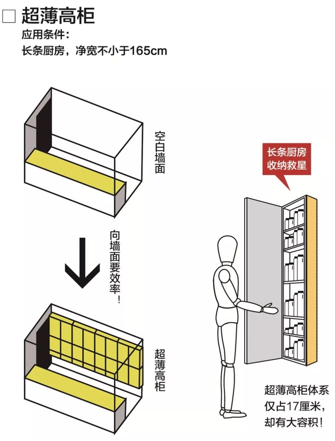 好用的廚房都是怎么裝修的？