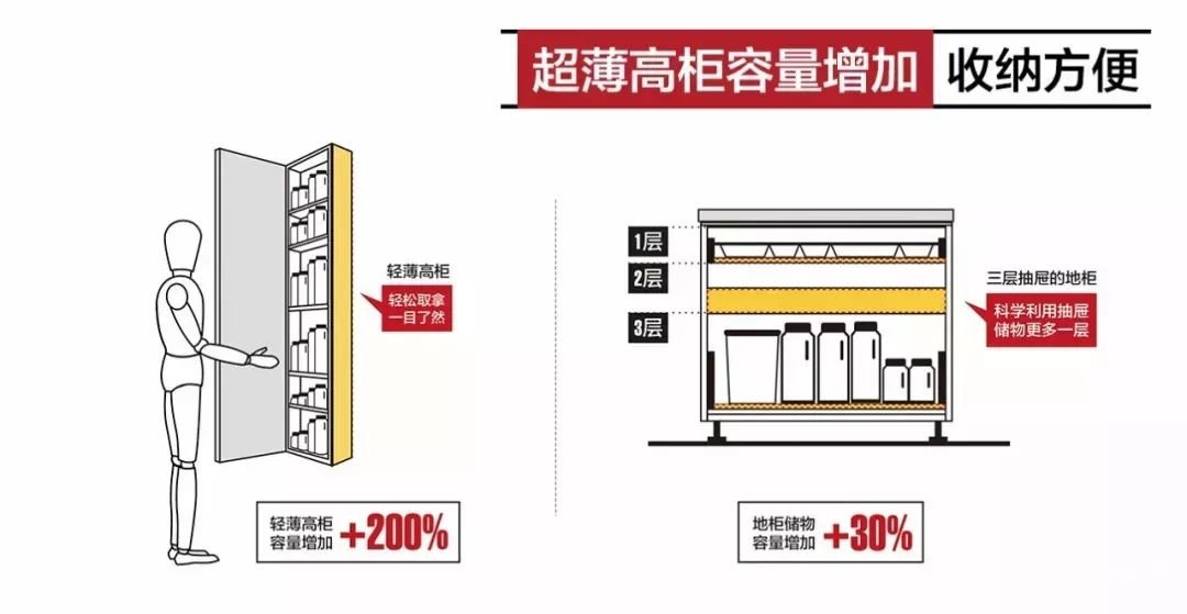 好用的廚房都是怎么裝修的？