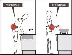 【宜昌裝修】好用的廚房都是怎么裝修的？